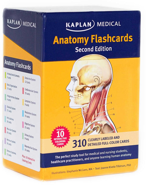 Fiches de révision d’anatomie