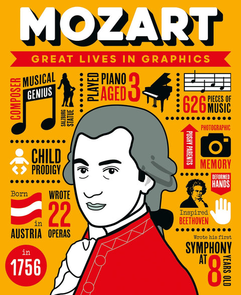 Grandes vies en images : Mozart