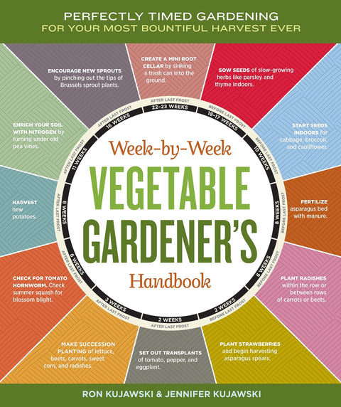 Guide du jardinier potager semaine par semaine : un calendrier de jardinage idéal pour obtenir votre récolte la plus abondante à ce jour