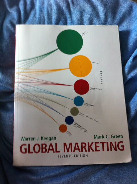 Marketing mondial